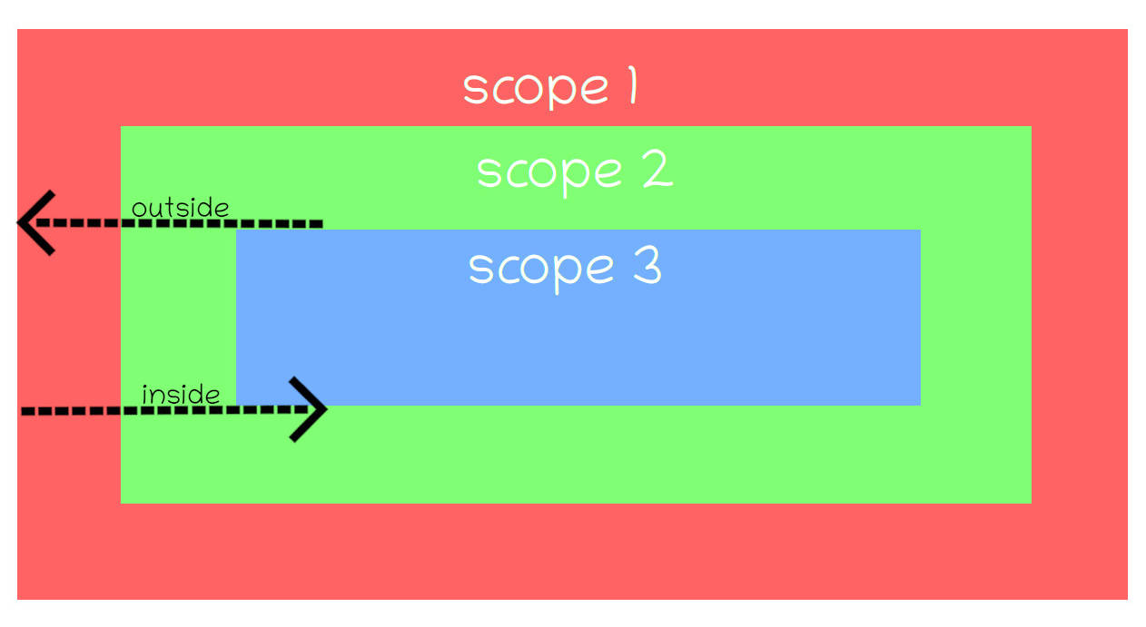 javascript-scope